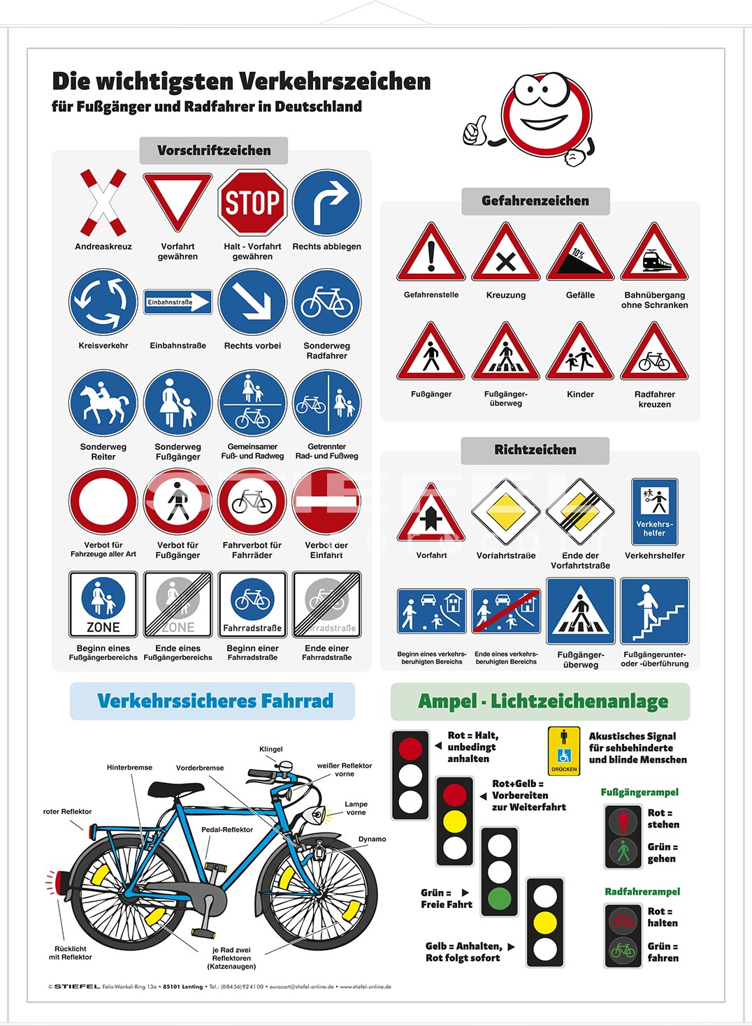 die wichtigsten verkehrszeichen auf einen blick