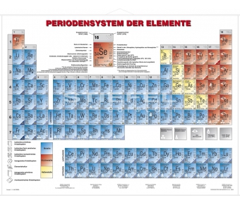Periodensystem der Elemente (Physik)