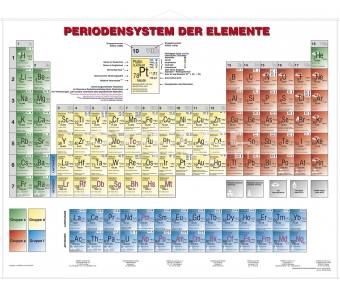 Periodensystem der Elemente (Chemie)