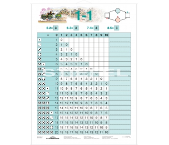 Rechentafel 1 - 1