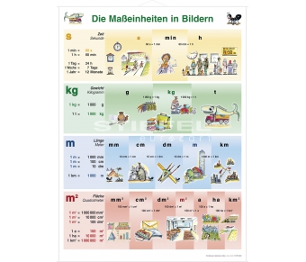 Maßeinheiten in Bildern (Grundschule 1)