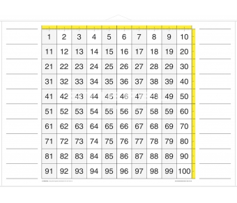 DUO Rechnen bis 100 / Lernkarte