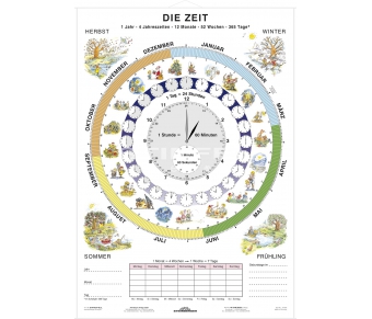 DUO Die Zeit / Lernkarte