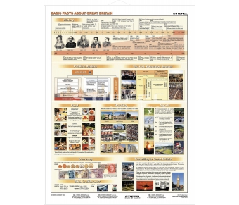 DUO British Isles / Basic Facts about GB