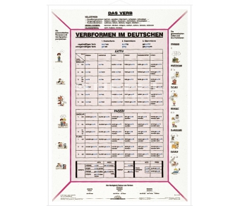 DUO Das Verb / Lernkarte