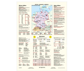 Deutsch-Grammatik-Merkhilfe