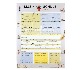 DUO Musik-Schule II / Lernkarte