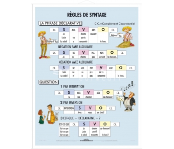 DUO Règles de Syntaxe / Lernkarte