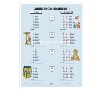 DUO Conjugaisons Régulières / Lernkarte