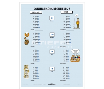 DUO Conjugaisons Régulières / Lernkarte