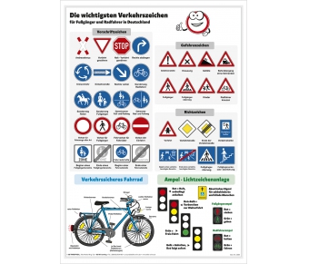 Verkehrszeichen für Fußgänger und Radfahrer in Deutschland - Lernposter Großformat