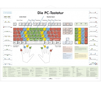 Die PC-Tastatur