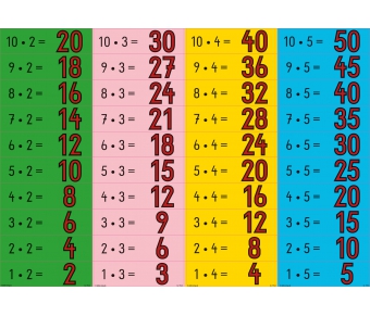 Treppenfolie 1x1 - (Malreihe 2-5)