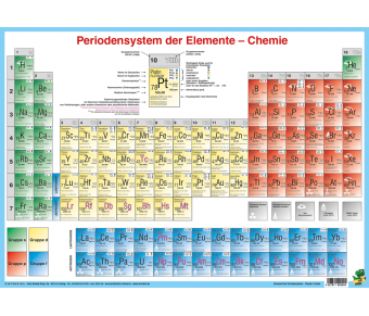 Dinocard Periodensystem der Elemente Physik / Chemie