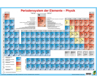 Dinocard Periodensystem der Elemente Physik / Chemie