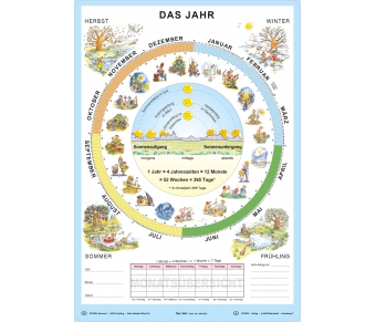 Bodenmatte "Das Jahr"