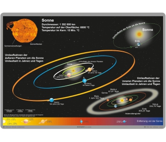 Bodenmatte "Sonnensystem"