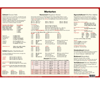 Deutsch - Grammatik - Merkhilfe Set