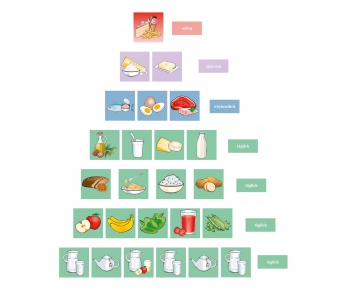 Magnetbilder "Ernährungspyramide"