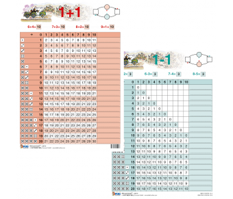 FIXI Lernkarte Rechentafel 1 + 1 / 1 - 1