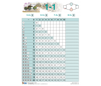 FIXI Lernkarte Rechentafel 1 + 1 / 1 - 1