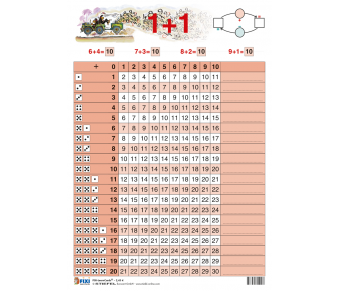 FIXI Lernkarte Rechentafel 1 + 1 / 1 - 1