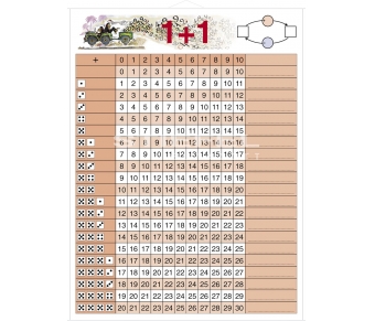 Rechentafel 1 + 1