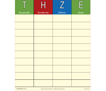 Magnetfolie "Stellenwerttabelle"