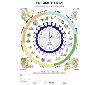 Time and Seasons - Poster