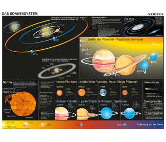 DUO Schreibunterlage Das Sonnensystem / Erde in Bewegung