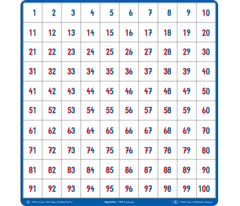 Magnetische Tafelfolie Zahlen 1 bis 100