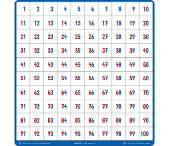 Magnetische Tafelfolie Zahlen 1 bis 100