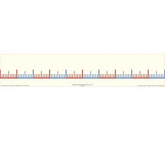 Magnetstreifen "Zahlenstrahl 0 bis 100 ohne Zahlen"