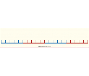 Magnetstreifen "Zahlenstrahl 0 bis 20 ohne Zahlen"