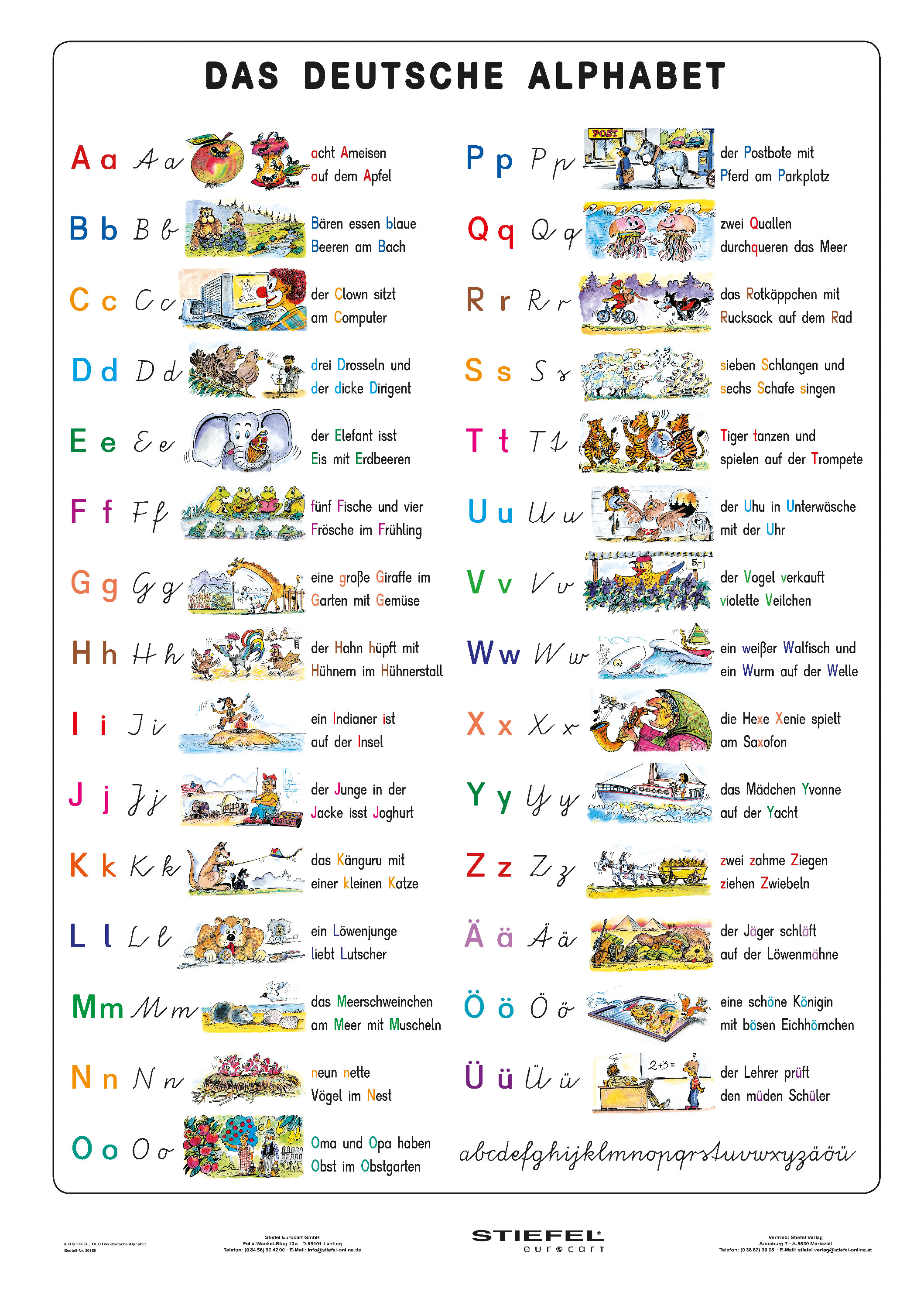 Englische Entsprechungen Für Das Deutsche Lassen übungen Aussprachetabelle Des Deutschen Alphabets