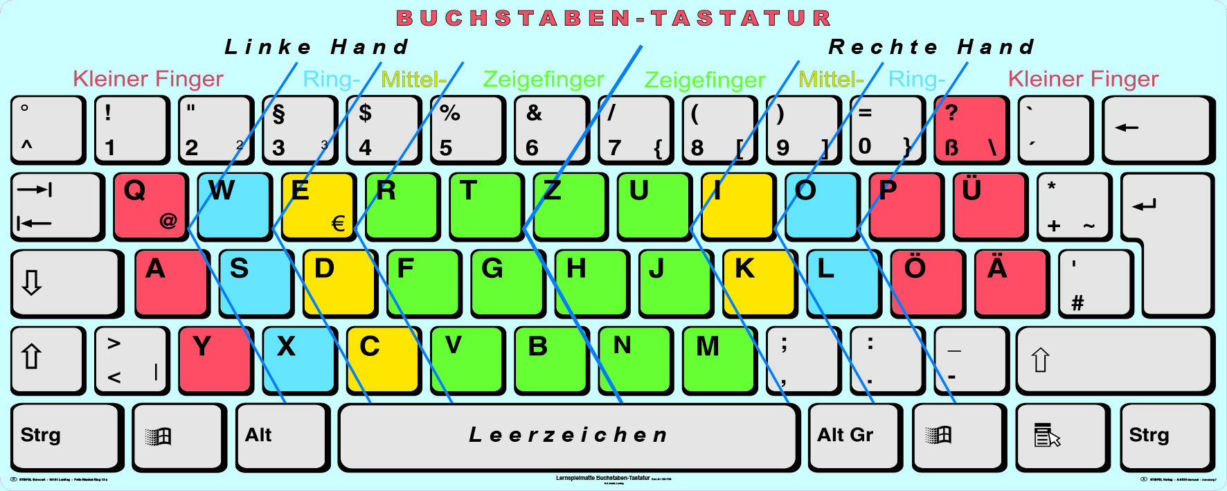 Bodenmatte "Buchstaben-Tastatur-Hüpfspiel"" - Lerndino.de