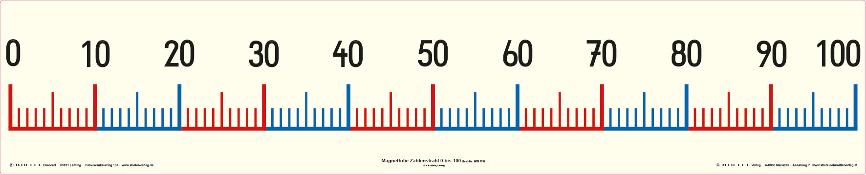 Magnetstreifen "Längen" - Lerndino.de