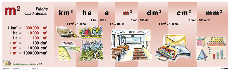 Flächen Ausmessen Flächen Ausmessen