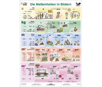 Maßeinheiten in Bildern (Hauptschule)