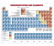 Periodensystem der Elemente (Physik)