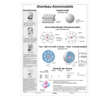 Der Aufbau des Atoms