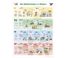 Maßeinheiten in Bildern (Grundschule 1)
