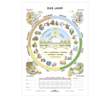 DUO Das Jahr / Lernkarte