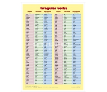 DUO Irregular Verbs / Lerntafel