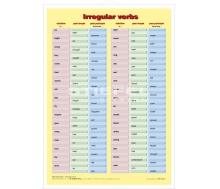 DUO Irregular Verbs / Lerntafel