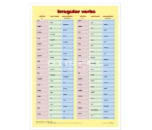 DUO Irregular Verbs / Lerntafel