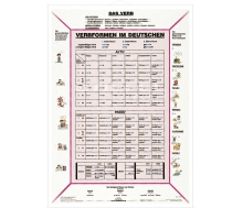 DUO Das Verb / Lernkarte