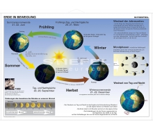 Die Erde in Bewegung (Grundschule)