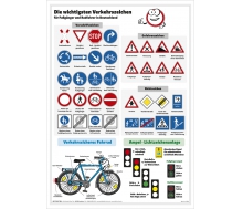 Verkehrszeichen für Fußgänger und Radfahrer in Deutschland - Lernposter Großformat