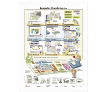 Computer-Grundwissen